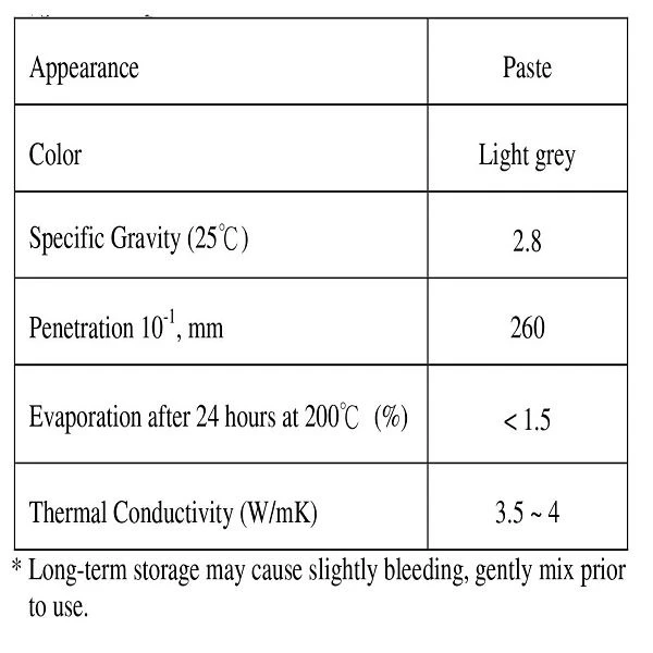 4 W CPU heat sink compound, Product properties